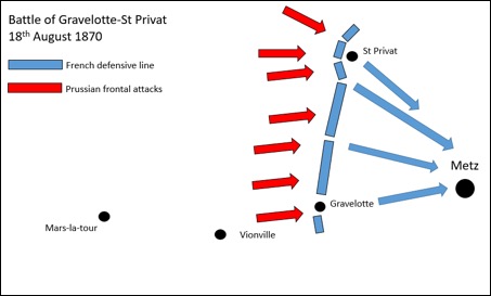 Key moves of the Battle of Gravelotte-St Privat 18th August 1870