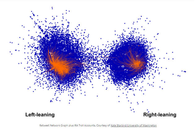 TrollTracker: How To Spot Russian Trolls, by @DFRLab