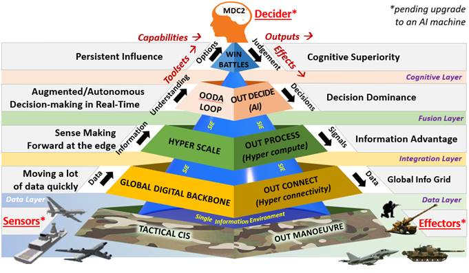 Warfare in the post-digital era » Wavell Room