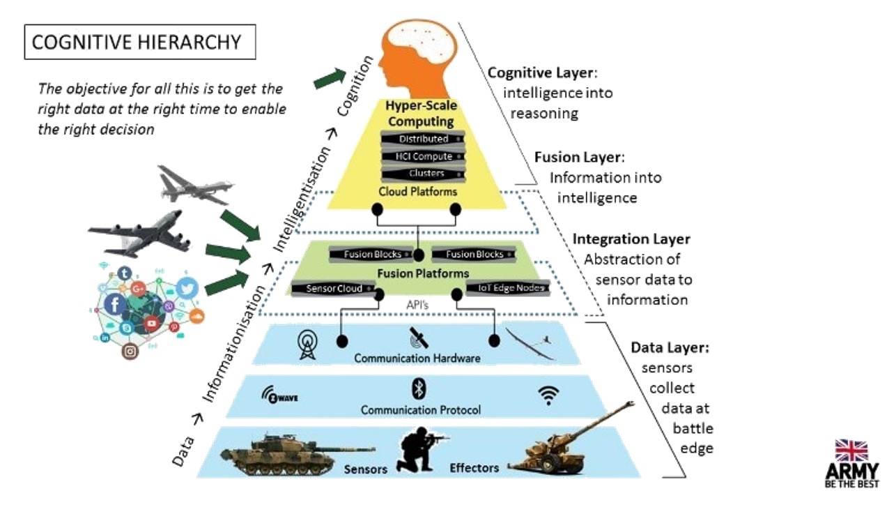 Military Operational Domains Nato Multi Domain Operations AMRX