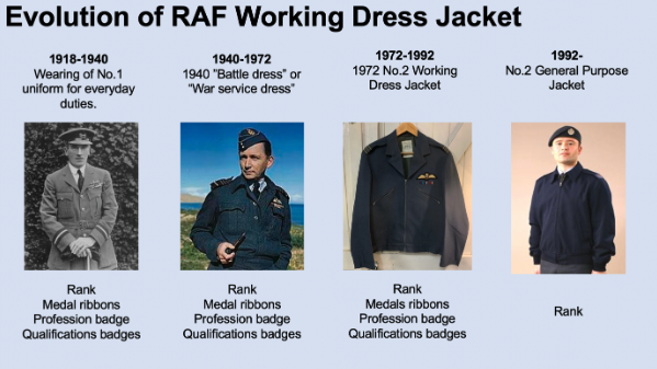 evolution of RAF working jacket